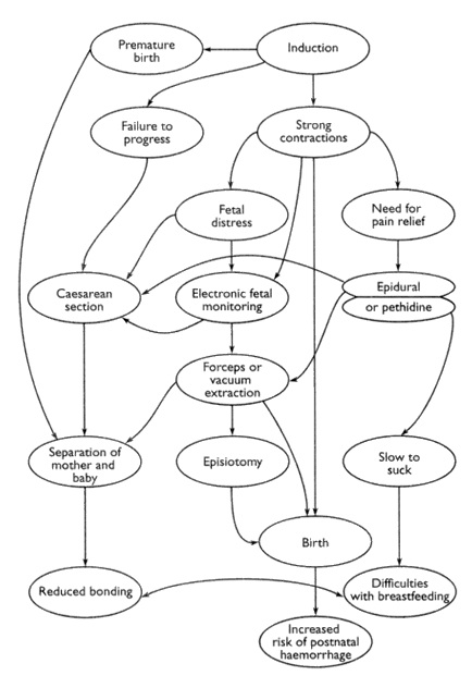 cascade of interventions